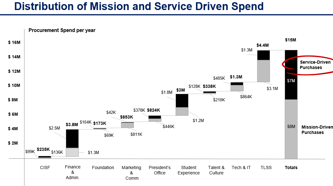 Organizational Readiness Assessment Methodology O-RAM
